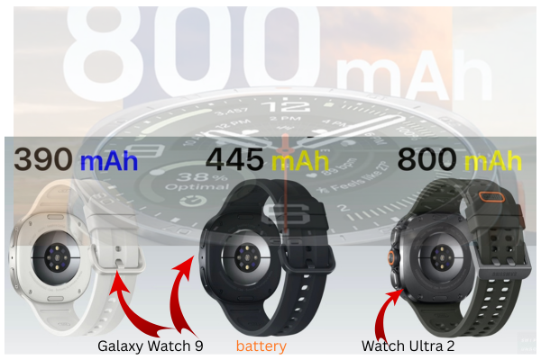 Samsung Galaxy Watch 9 and Ultra 2 Battery Details